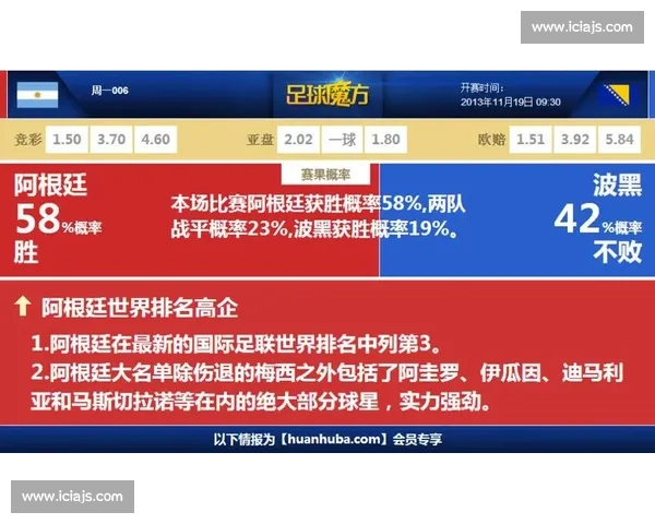 阿根廷与波黑激战回顾 战术对决与球员表现深度解析